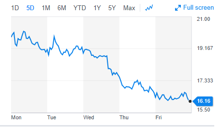 dia stock market watch dia stock market watch